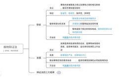 大数据时代如何重塑哲学思维？