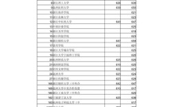 文科一本分数线一般是多少？