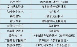 哈尔滨传媒学院录取分数线是多少？