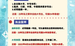 口腔医师考试报名条件