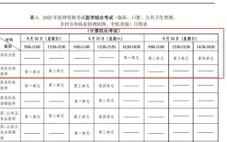 2025执业医师考试报名条件有哪些？