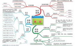 英语构词法思维导图如何高效掌握？