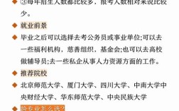 研究生好考的专业有哪些？