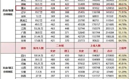 新建高中录取率究竟如何？