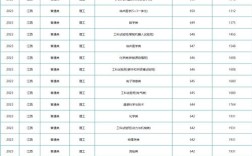 武汉大学录取分数线是多少？