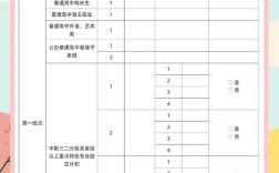 广州初级代报名条件