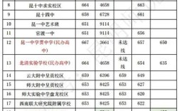 昆明高中录取比例究竟是多少？