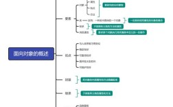 如何培养面向对象思维？