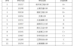 轮机工程院校怎么选？哪所实力最强？