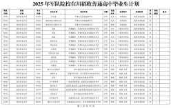 部队招生录取分数线是多少？