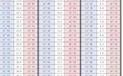 体育生统招录取分多少？