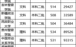 法学二本录取分数究竟多少？
