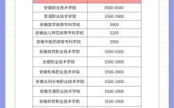 职高多少分录取阜阳