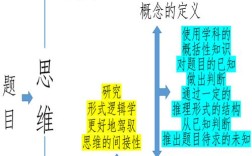 逻辑学思维的形式有哪些具体类型，它们如何塑造我们的认知与推理过程？
