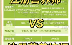 临床营养士报名条件