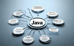 思维导图Java怎么学？核心工具与技巧有哪些？