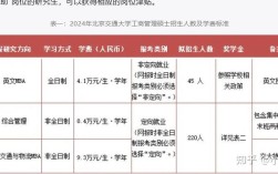 北京考研考点在哪所学校？