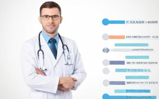 医学专业如何分类？