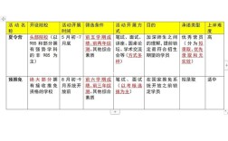 推免和保研哪个更优？