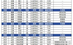 石家庄警校录取分多少