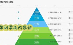 高妙思如何提升思维深度？