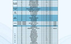 测绘考试报名条件有哪些？