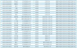 泗洪育才录取分数多少
