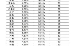录取比例多少算正常？