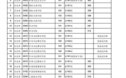 高考多少分能提前录取本科？