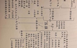 压力的思维导图