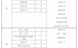 平乐中学今年录取线是多少？