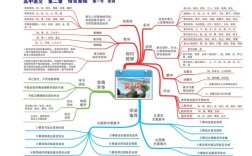 思维导图如何高效提升高中语文成绩？