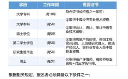 2025泰州经济师报名条件有哪些？
