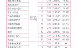 传媒录取分数线到底是多少？