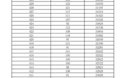 460分录取人数有多少？