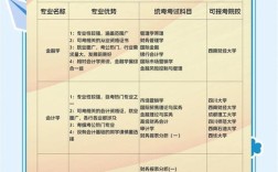 货币金融学属于哪个专业？