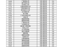 广西美术类录取线多少