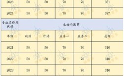 递补录取概率有多大？