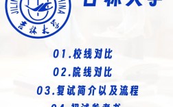 吉大微电子考研具体考哪些科目？
