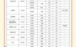 多少分才能录取啊考研