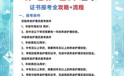 2025护资报名条件有哪些具体要求？