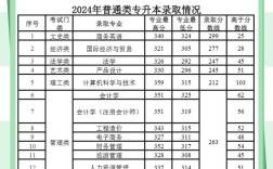 江西财经大学录取分数线是多少？