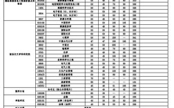 2025武大录取线会是多少？