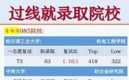 机械专硕选哪个方向好就业？