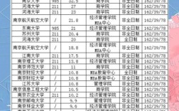 江苏女子大学多少分录取