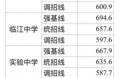 开高今年录取分数线是多少？