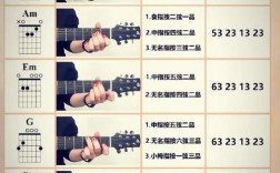 新思维吉他自学教程，新手如何快速上手？