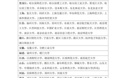 英语考研哪个方向最好就业？