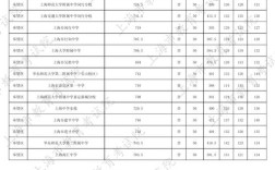 诸城技校录取线具体是多少？
