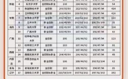 管综哪个学校好考？难度如何？